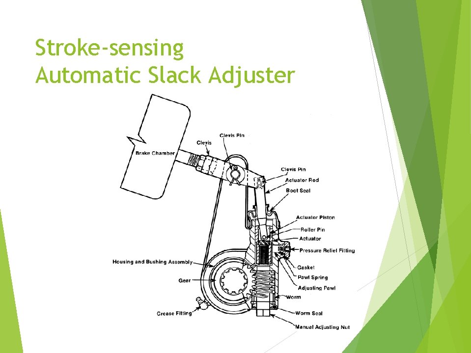 Stroke-sensing Automatic Slack Adjuster 