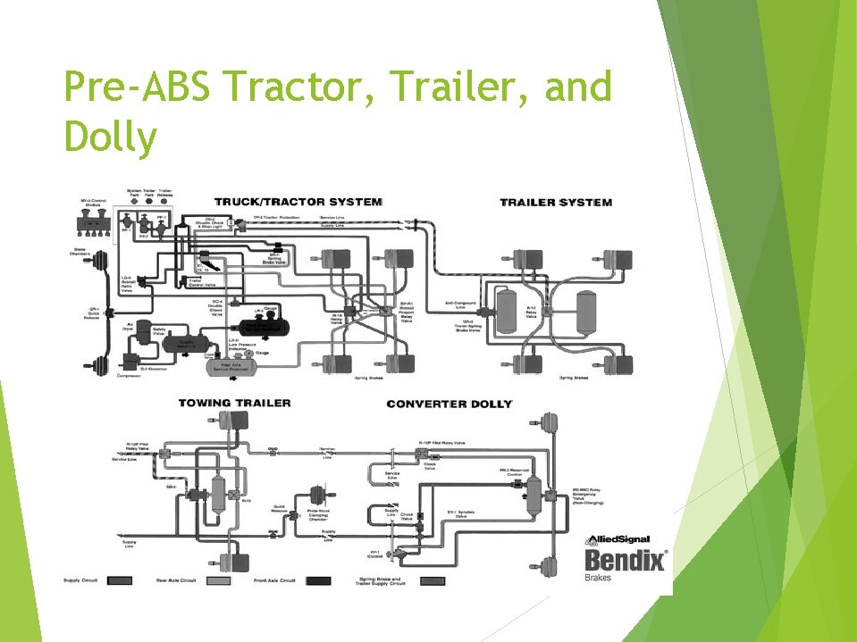 Pre-ABS Tractor, Trailer, and Dolly 