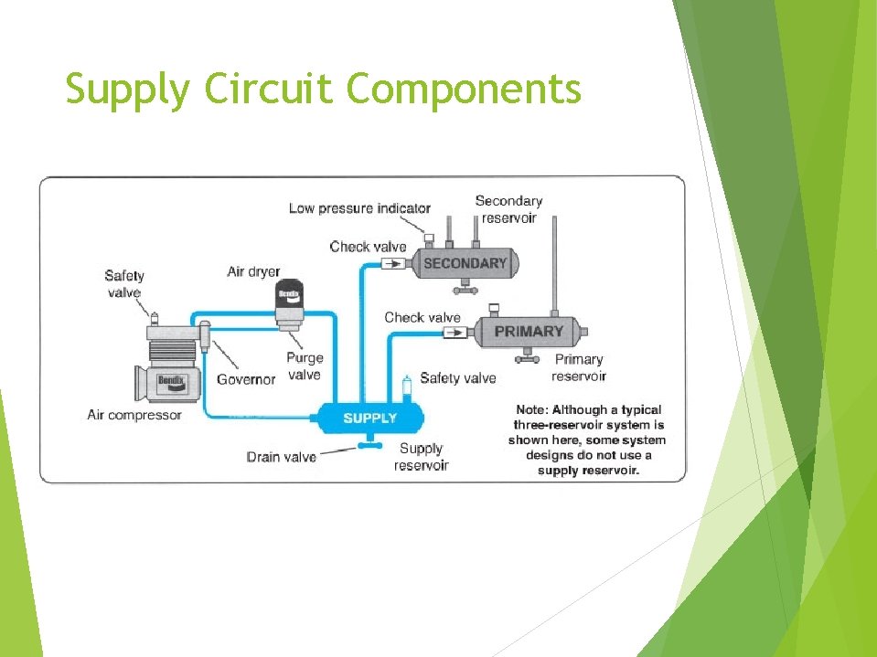 Supply Circuit Components 