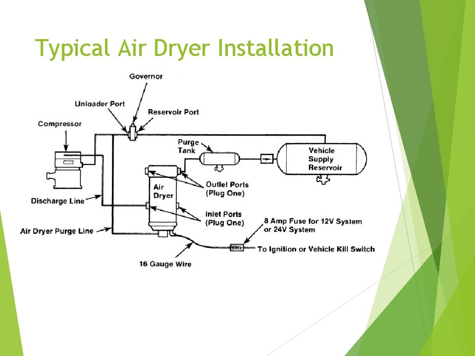 Typical Air Dryer Installation 