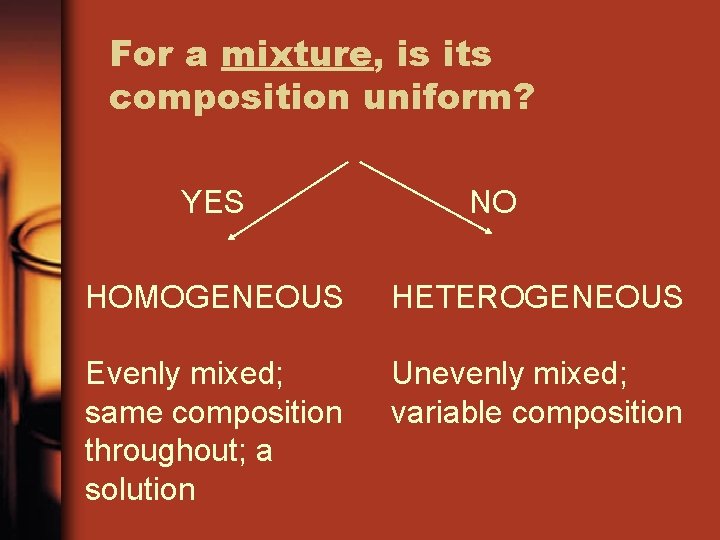 For a mixture, is its composition uniform? YES NO HOMOGENEOUS HETEROGENEOUS Evenly mixed; same