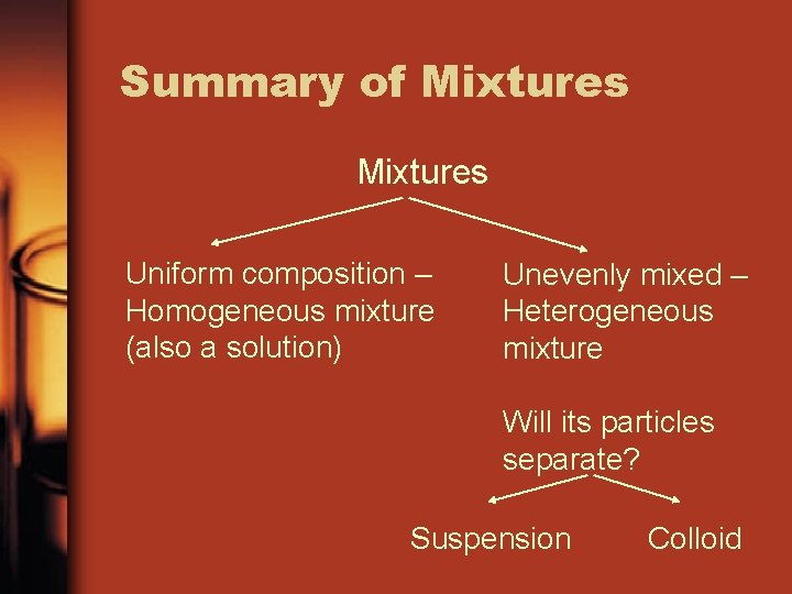 Summary of Mixtures Uniform composition – Homogeneous mixture (also a solution) Unevenly mixed –