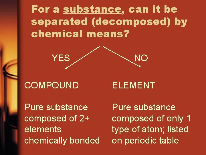 For a substance, can it be separated (decomposed) by chemical means? YES NO COMPOUND