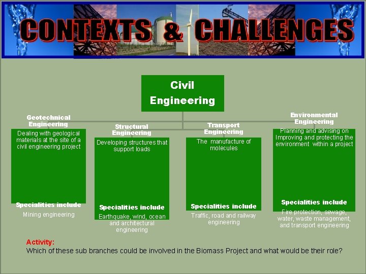 engineering Civil Engineering Geotechnical Engineering Dealing with geological materials at the site of a engineering Civil Engineering Geotechnical Engineering Dealing with geological materials at the site of a