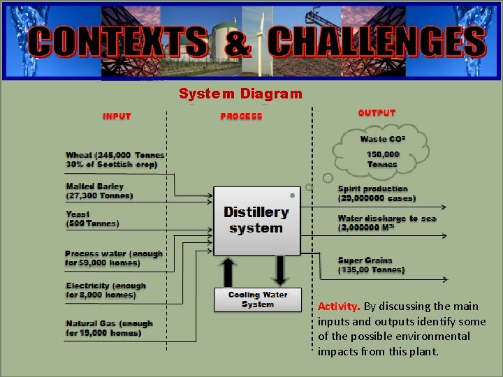 engineering System Diagram Activity. By discussing the main inputs and outputs identify some of engineering System Diagram Activity. By discussing the main inputs and outputs identify some of