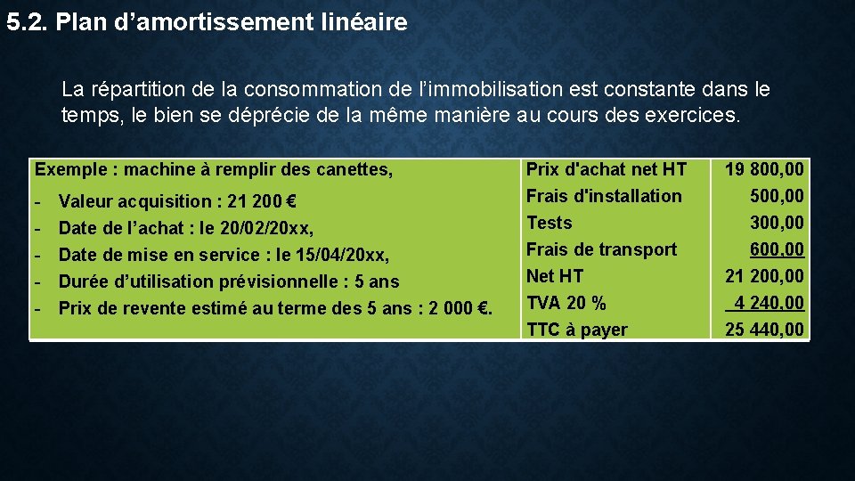 5. 2. Plan d’amortissement linéaire La répartition de la consommation de l’immobilisation est constante