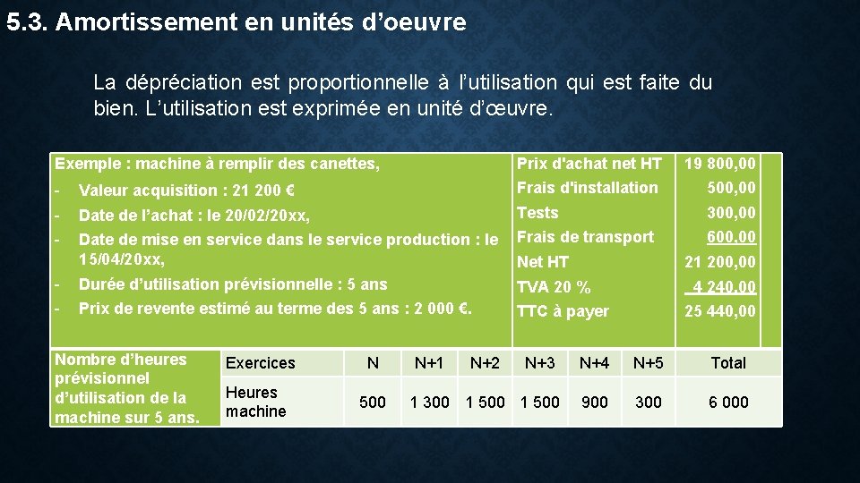 5. 3. Amortissement en unités d’oeuvre La dépréciation est proportionnelle à l’utilisation qui est