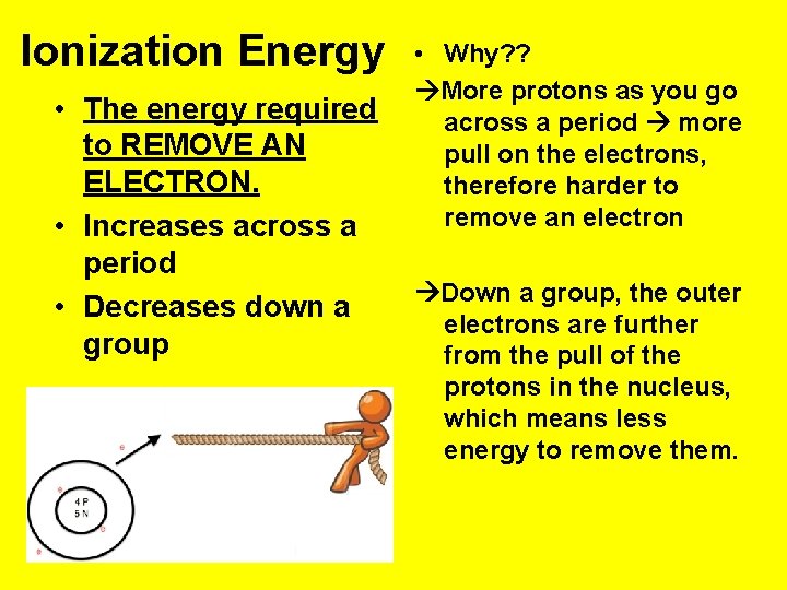 Ionization Energy • The energy required to REMOVE AN ELECTRON. • Increases across a