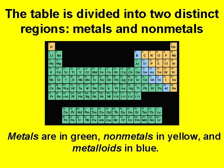 The table is divided into two distinct regions: metals and nonmetals Metals are in