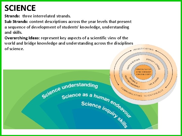 SCIENCE Strands: three interrelated strands. Sub Strands: content descriptions across the year levels that SCIENCE Strands: three interrelated strands. Sub Strands: content descriptions across the year levels that