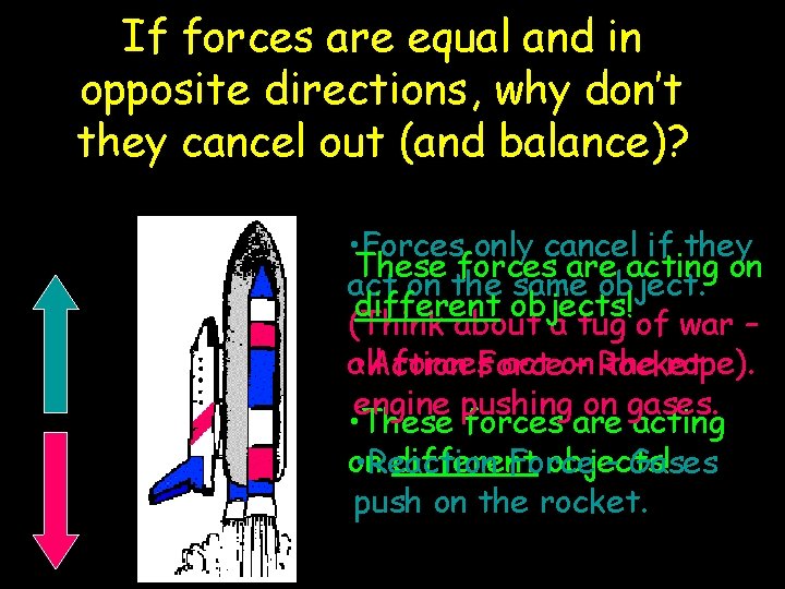 If forces are equal and in opposite directions, why don’t they cancel out (and