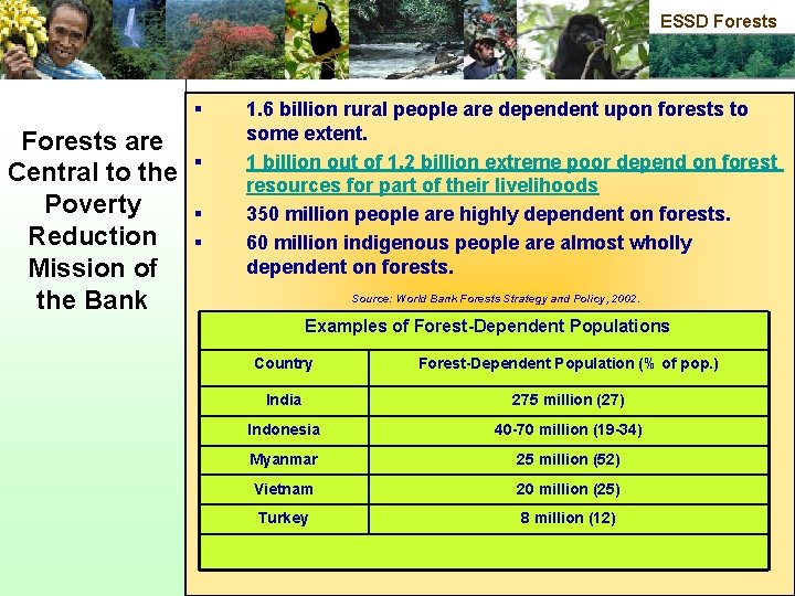 ESSD Forests § Forests are Central to the Poverty Reduction Mission of the Bank