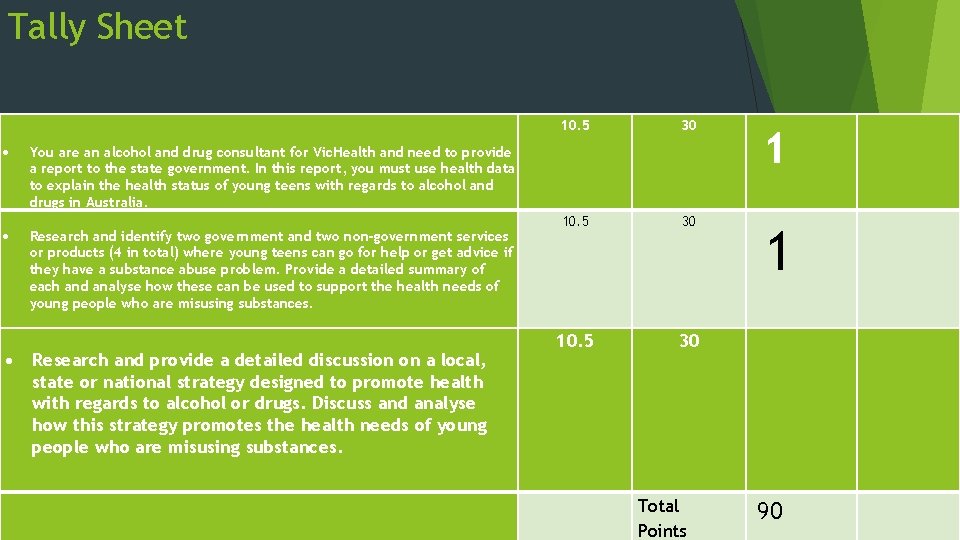 Tally Sheet 10. 5 30 You are an alcohol and drug consultant for Vic.