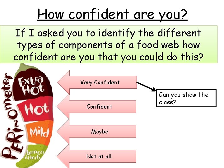 How confident are you? If I asked you to identify the different types of