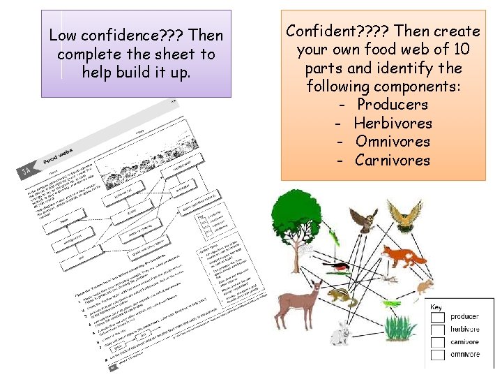 Low confidence? ? ? Then complete the sheet to help build it up. Confident?