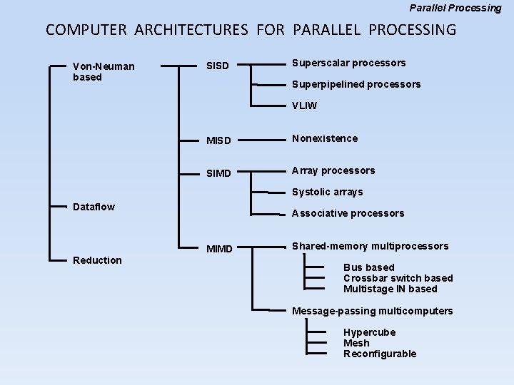 Parallel Processing COMPUTER ARCHITECTURES FOR PARALLEL PROCESSING Von-Neuman based SISD Superscalar processors Superpipelined processors Parallel Processing COMPUTER ARCHITECTURES FOR PARALLEL PROCESSING Von-Neuman based SISD Superscalar processors Superpipelined processors