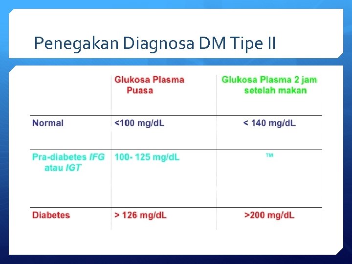 Penegakan Diagnosa DM Tipe II 