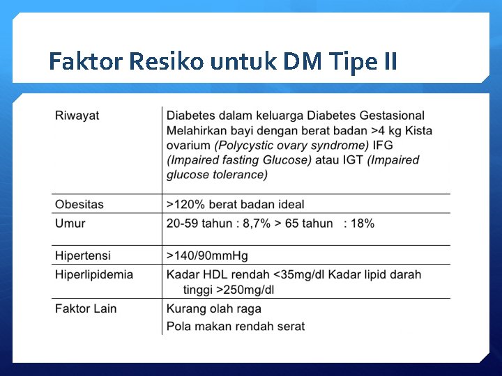 Faktor Resiko untuk DM Tipe II 