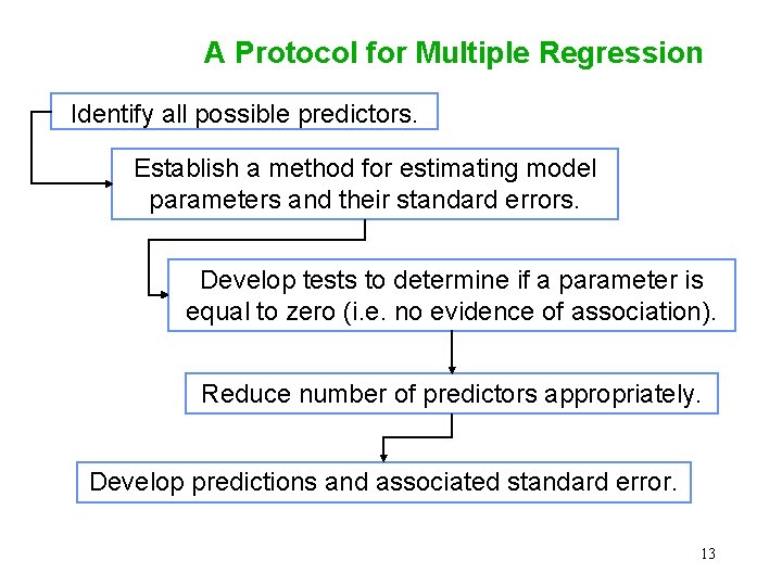 A Protocol for Multiple Regression Identify all possible predictors. Establish a method for estimating A Protocol for Multiple Regression Identify all possible predictors. Establish a method for estimating