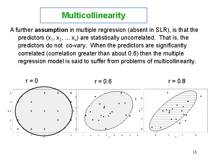 Multicollinearity A further assumption in multiple regression (absent in SLR), is that the predictors Multicollinearity A further assumption in multiple regression (absent in SLR), is that the predictors