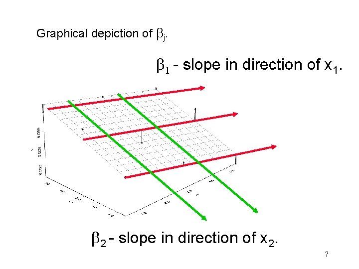 Graphical depiction of j. 1 - slope in direction of x 1. 2 - Graphical depiction of j. 1 - slope in direction of x 1. 2 -
