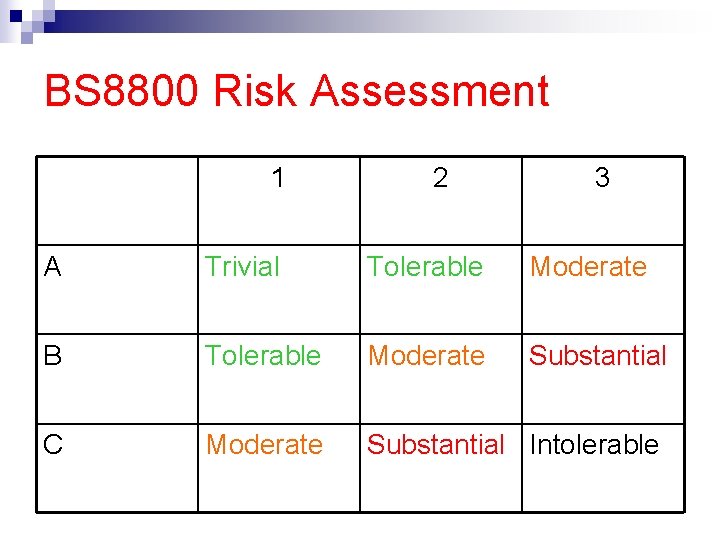 BS 8800 Risk Assessment 1 2 3 A Trivial Tolerable Moderate B Tolerable Moderate