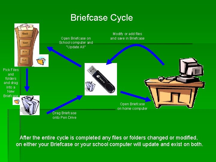 Microsoft Briefcase Visual Representation By Jeff Jackson June