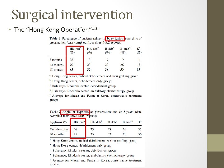 Surgical intervention • The “Hong Kong Operation” 1, 2 