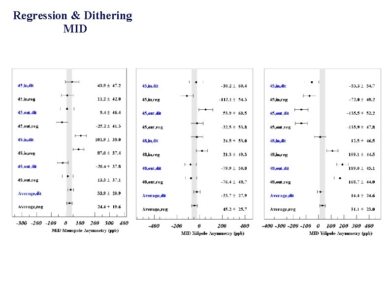 Regression & Dithering MID 