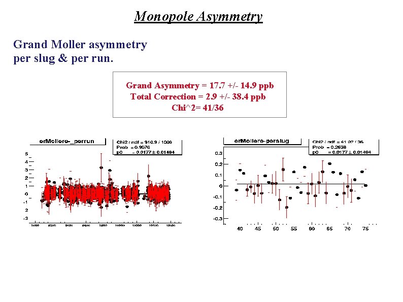 Monopole Asymmetry Grand Moller asymmetry per slug & per run. Grand Asymmetry = 17.
