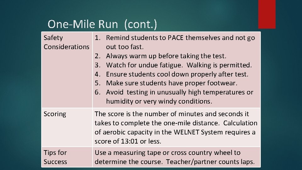 One-Mile Run (cont. ) Safety 1. Remind students to PACE themselves and not go