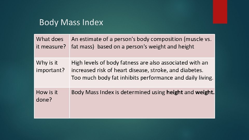 Body Mass Index What does An estimate of a person's body composition (muscle vs.