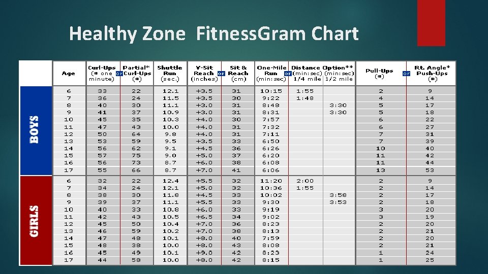 Healthy Zone Fitness. Gram Chart 