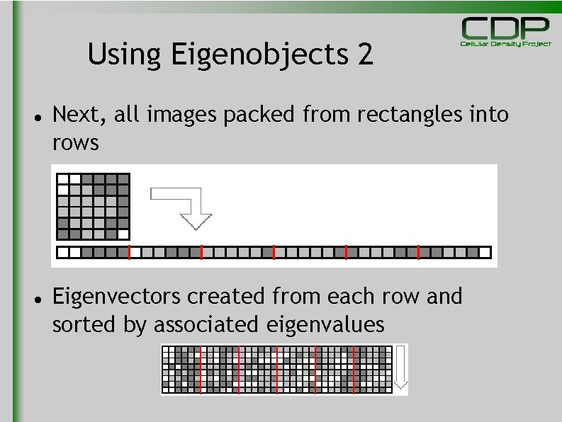 Using Eigenobjects 2 Next, all images packed from rectangles into rows Eigenvectors created from