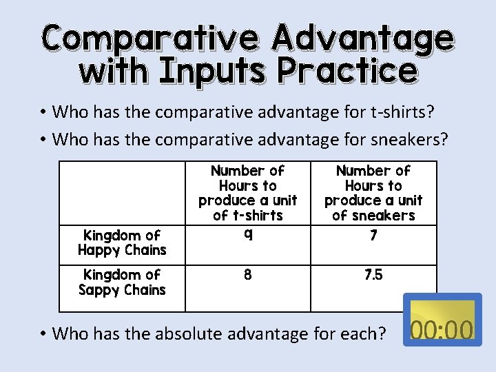 Comparative Advantage with Inputs Practice • Who has the comparative advantage for t-shirts? •