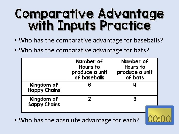 Comparative Advantage with Inputs Practice • Who has the comparative advantage for baseballs? •