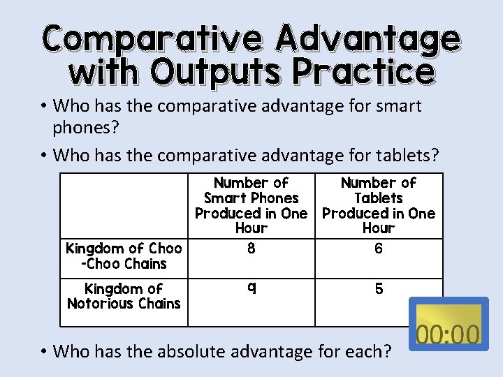 Comparative Advantage with Outputs Practice • Who has the comparative advantage for smart phones?