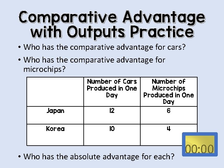 Comparative Advantage with Outputs Practice • Who has the comparative advantage for cars? •