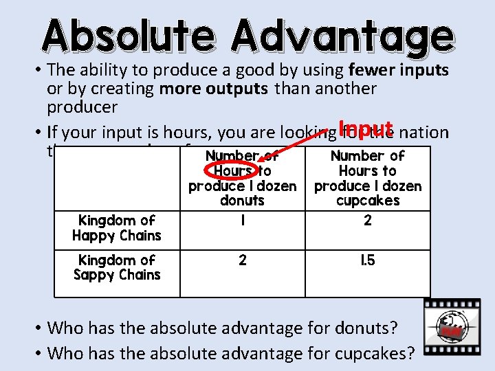 Absolute Advantage • The ability to produce a good by using fewer inputs or