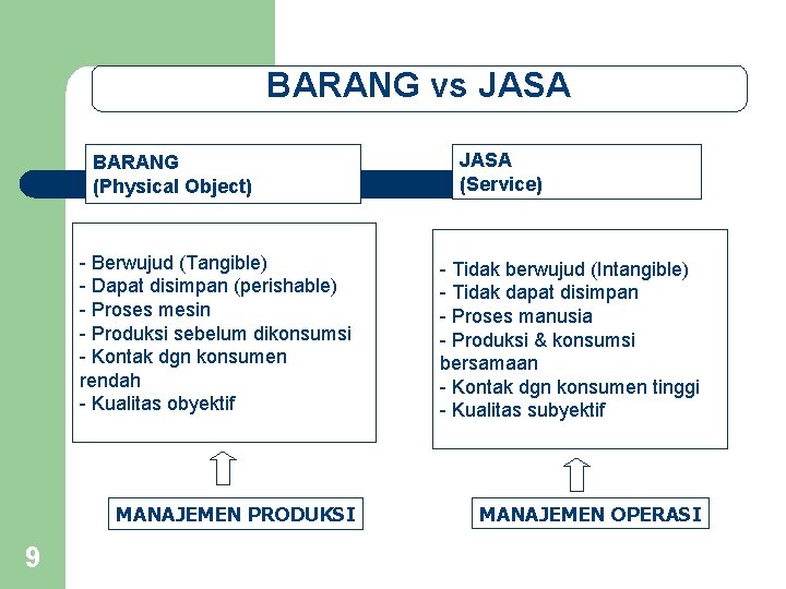 BARANG vs JASA BARANG (Physical Object) 9 JASA (Service) - Berwujud (Tangible) - Dapat