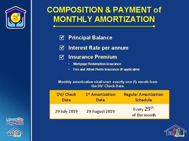 COMPOSITION & PAYMENT of MONTHLY AMORTIZATION Principal Balance Interest Rate per annum Insurance Premium