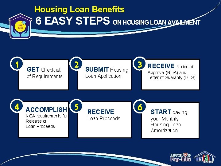 Housing Loan Benefits 6 EASY STEPS ON HOUSING LOAN AVAILMENT 1 GET Checklist 2