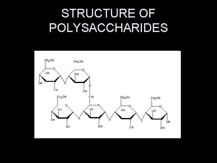 STRUCTURE OF POLYSACCHARIDES 