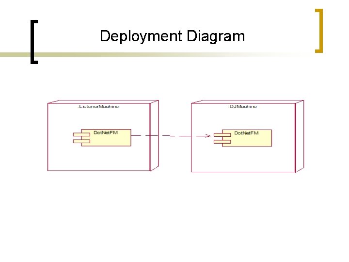 Deployment Diagram Deployment Diagram