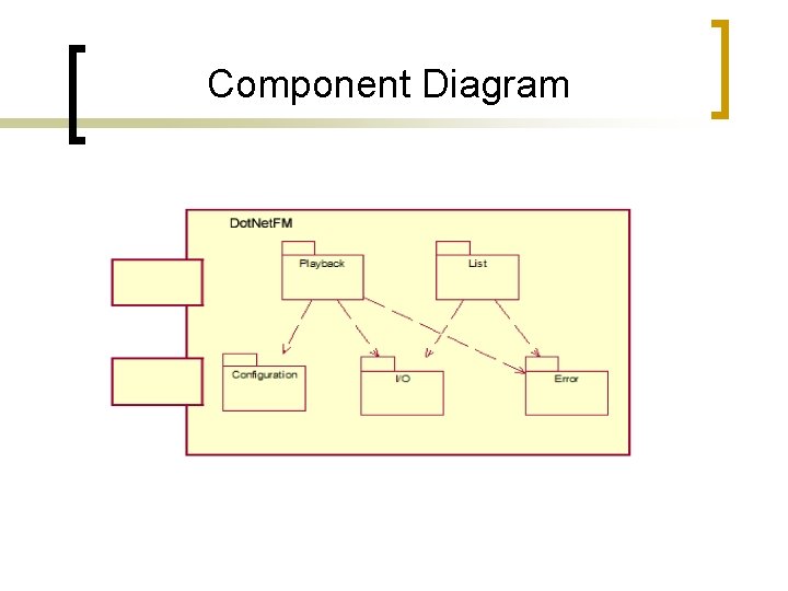 Component Diagram Component Diagram