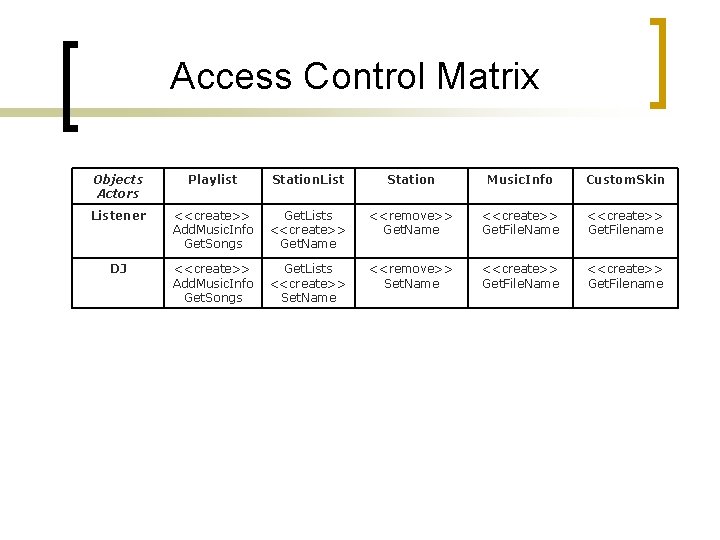 Access Control Matrix Objects Actors Playlist Station. List Station Music. Info Custom. Skin Listener Access Control Matrix Objects Actors Playlist Station. List Station Music. Info Custom. Skin Listener