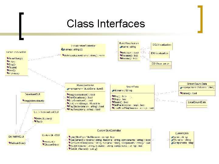 Class Interfaces Class Interfaces