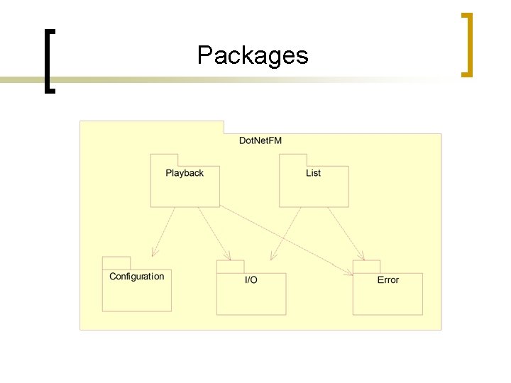 Packages Packages