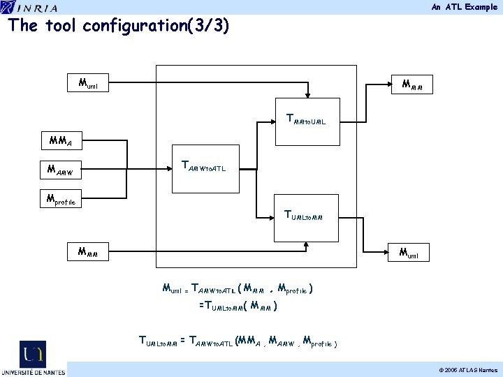 An ATL Example The tool configuration(3/3) Muml MMM TMMto. UML MMA TAMWto. ATL MAMW An ATL Example The tool configuration(3/3) Muml MMM TMMto. UML MMA TAMWto. ATL MAMW