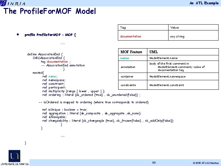 An ATL Example The Profile. For. MOF Model • profile Profile. For. MOF : An ATL Example The Profile. For. MOF Model • profile Profile. For. MOF :